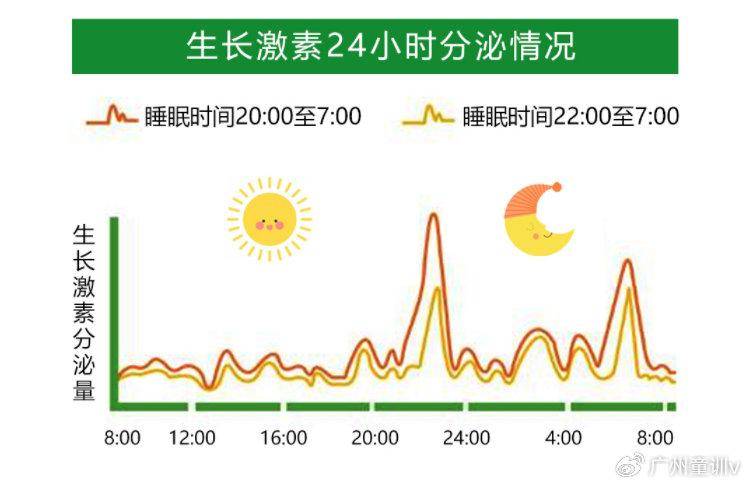 男孩身高發育有這幾個關鍵期,要抓住最後機會讓孩子多