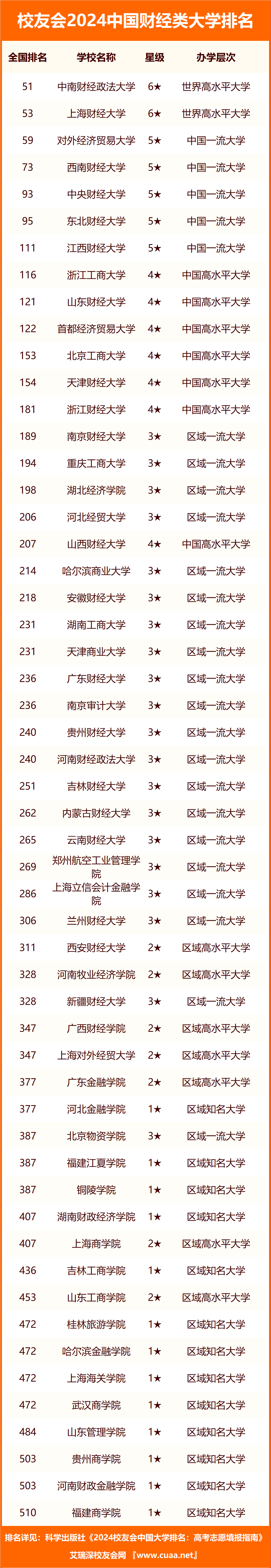 2024年中國財經類職業技術大學排名,廣東工商職業技術