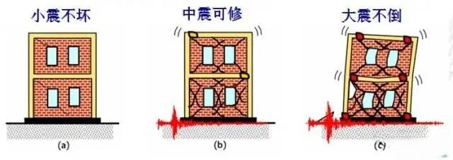 抗震构造措施照片图片