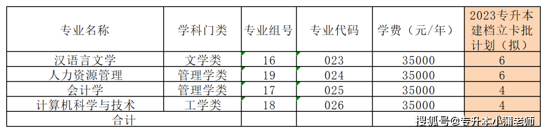 廣東省專升本43所院校招生計劃彙總_廣州_批次_專業