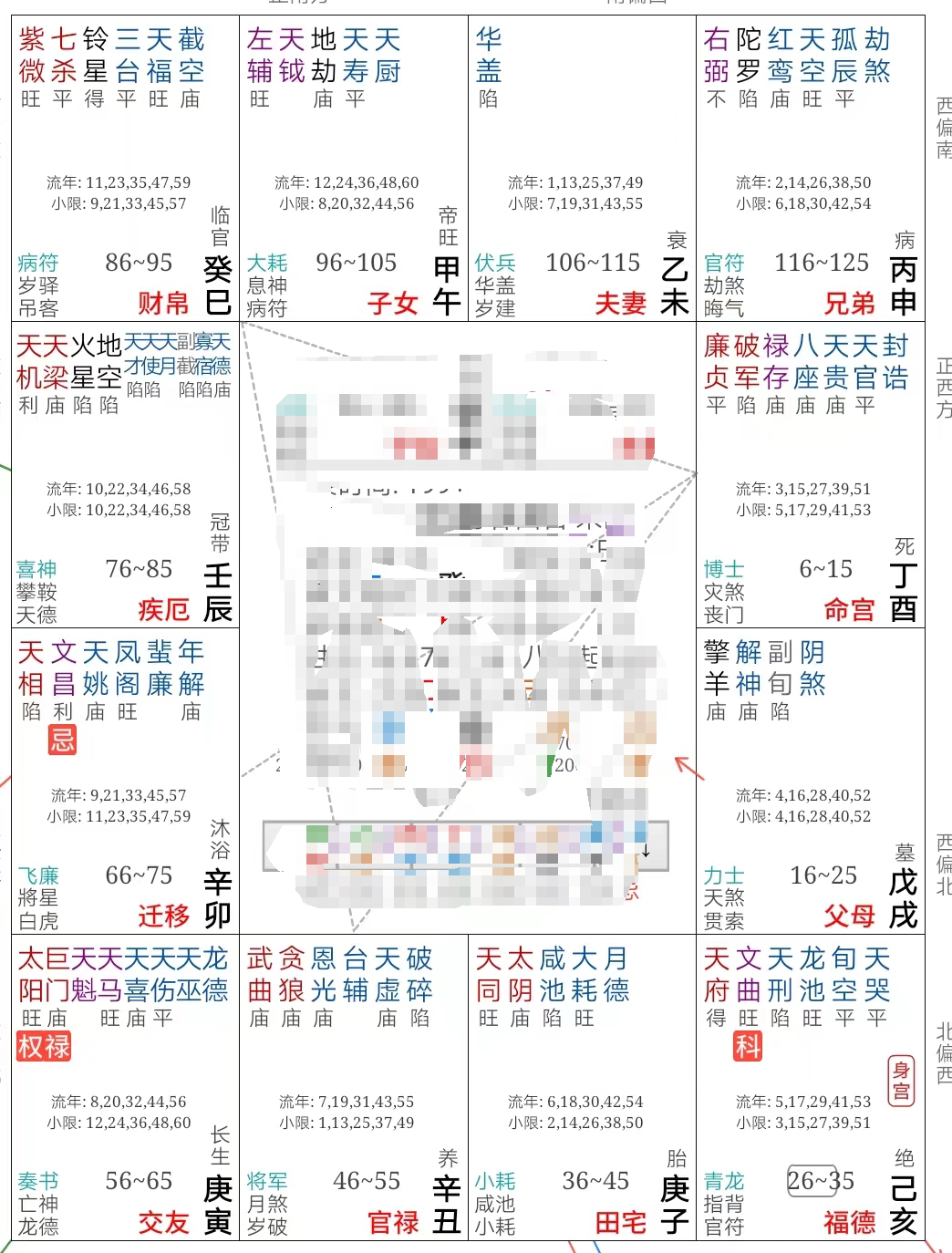 紫微斗數案例23財官:這種命盤雖婚姻不好,但財富會來