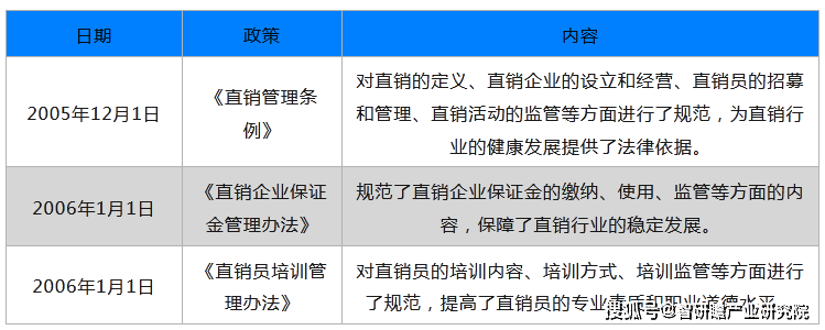 直銷行業存在的問題直銷行業作為一種商業模式,雖然在減少流通環節