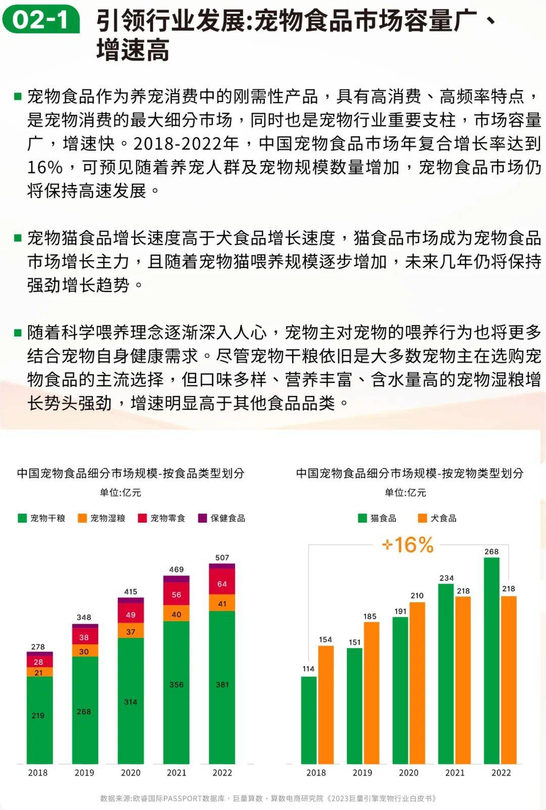 中国宠物行业绿皮书(食品,用品,健康,零售)-附下载_发展_分析_市场