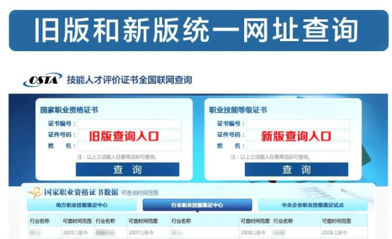 查询:经认定合格人员,按照国家人力资源和社会保障部统一的编码规则和