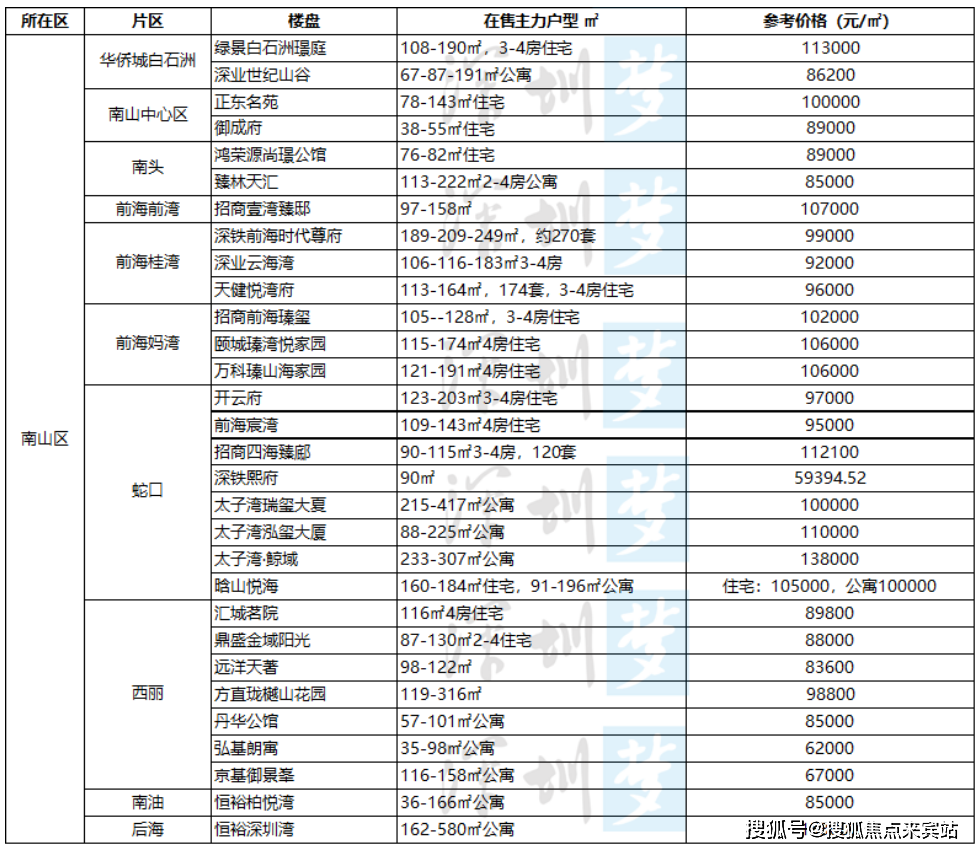 東海國際公寓_售樓處電話|東海國際公寓_售樓處24小時