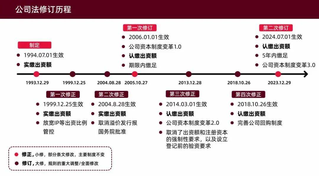 《新公司法》对跨境电商的影响以及应对措施