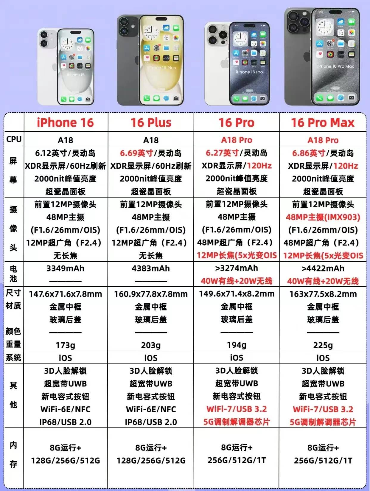 如何非要买苹果手机,为什么建议一定要等等iphone 16系列?