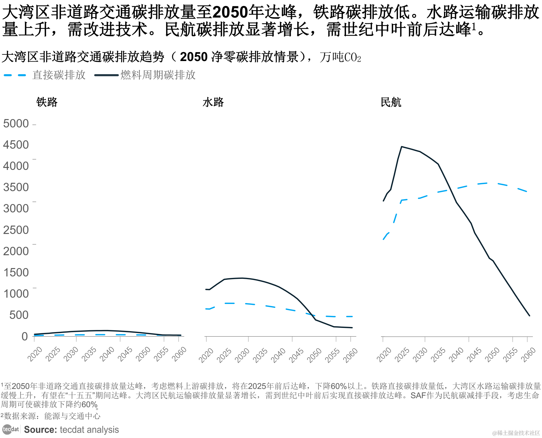 【專題】2023年碳市場,淨零碳,雙碳行業報告彙總pdf()