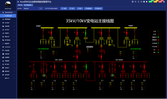 2 電能質量監測與治理水務中大量的大功率電機,水泵變頻啟動導致配電