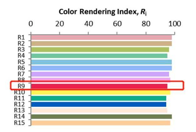 护眼台灯国家aa好还是aaa好?符合国家标准照度等级的护眼台灯推荐