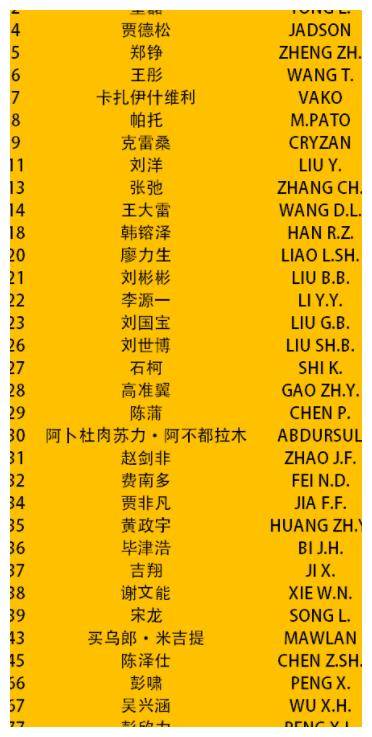 泰山队亚冠34人名单出炉，5新援号码确定，吴兴涵回归震撼亮相!