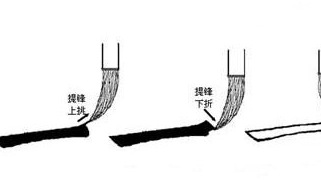 楷书的"长横"怎么写?真的包括十三种"笔法"吗?