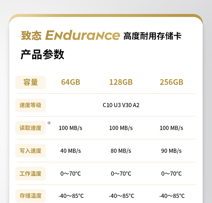 可以看到这个读写的规格还是高于闪迪的,而且128g依然是高于256g速度