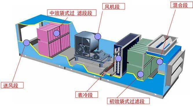 空气处理机组结构图图片