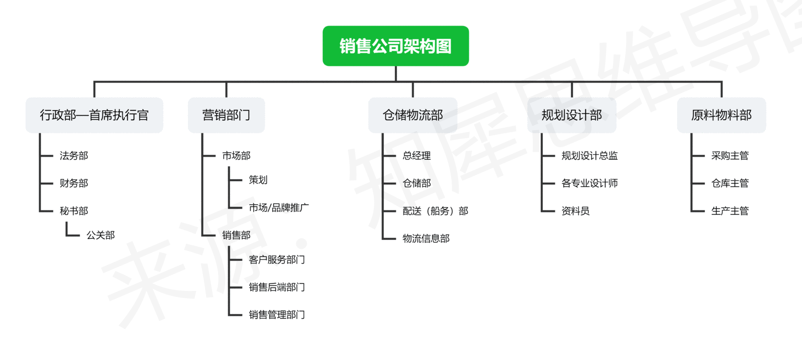 组织架构图模板大全,20张高清组织架构图模板免费分享