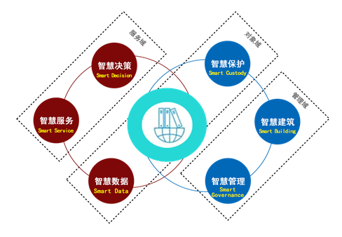 罗塞塔档案信息化问题汇编第一期(中)_观点_智能_工作