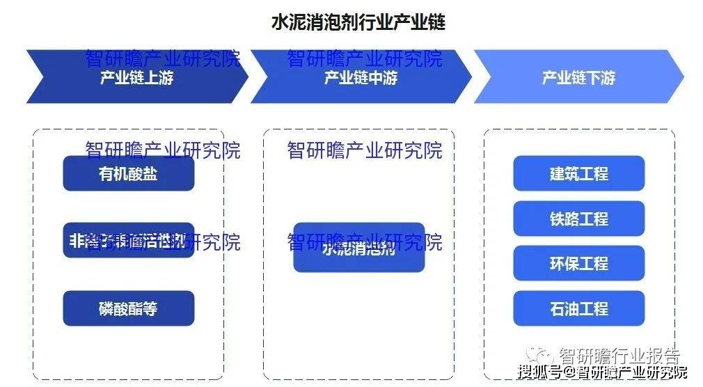 中國水泥消泡劑行業:出口量相對較小,但呈現逐年上升