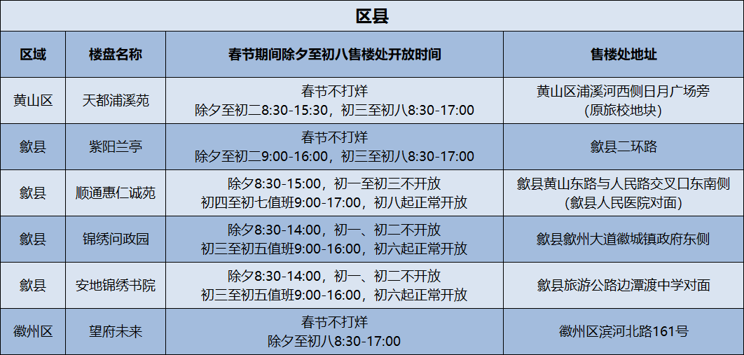 2024春節買房看這裡,黃山優質樓盤,新春優惠大搜羅!