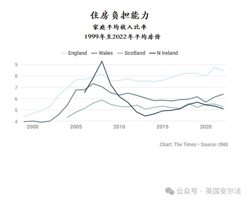 諮詢公司凱投宏觀(capital economics)的高級房地產經濟學家安德魯