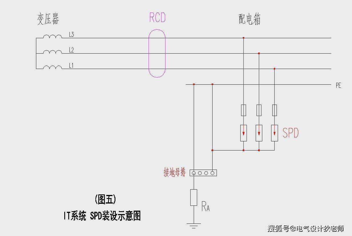 低壓配電tn,tt和it系統中,spd的個數如何選擇?終於給