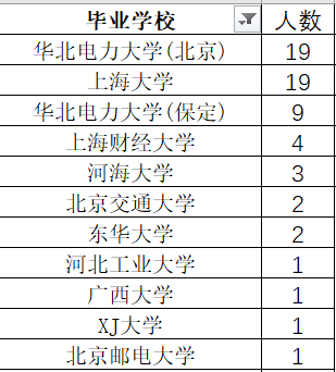 国网上海电力2024年第1批录用,上海电力大学184人_高校_情况_招聘