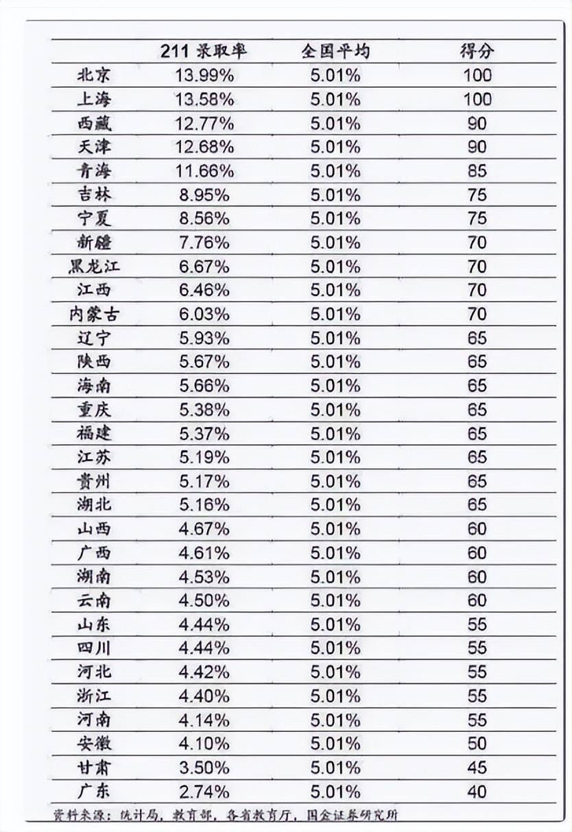 高考难度排名公布,榜首名副其实,第3名让人意外