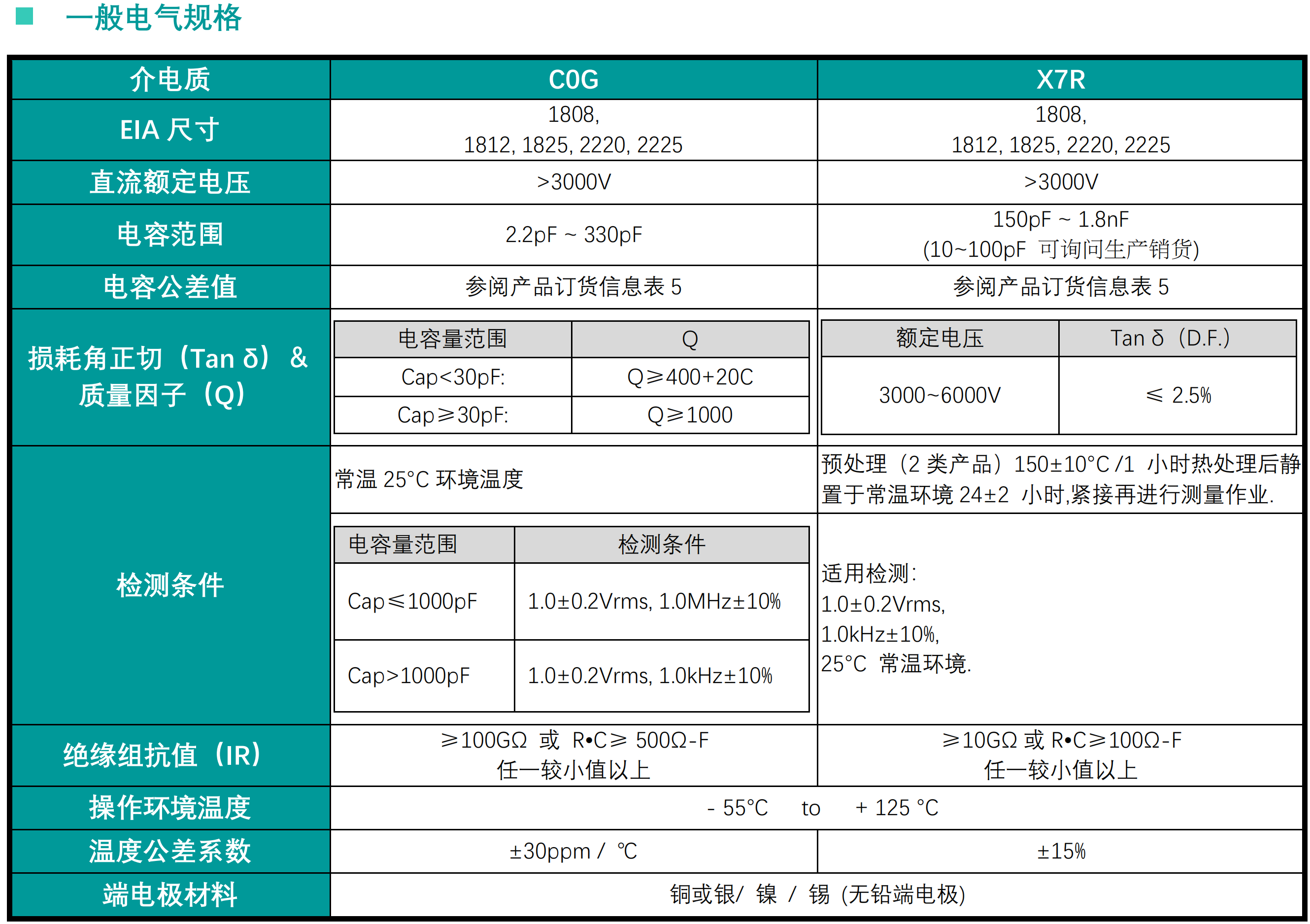 3000v高压贴片电容_性能_耦合_阻断