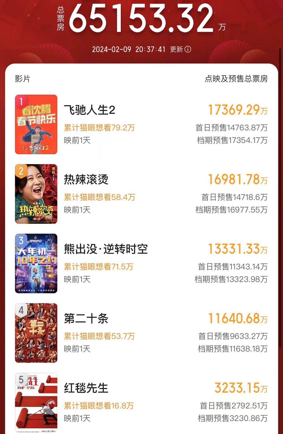 打了多少"假腹肌"男明星的脸?_电影_肌肉_高伟光