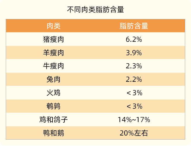 後附食肉指南,快快