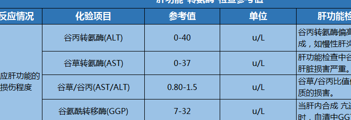 需要空腹吗?附乙肝5项检查对照表!_肝功能_费用_包括