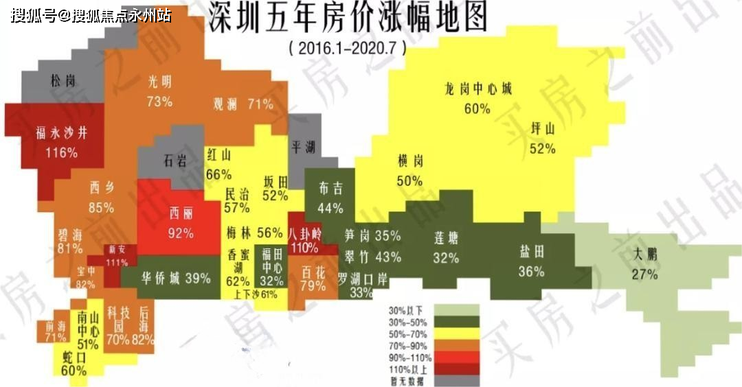 深圳20年房价走势图图片