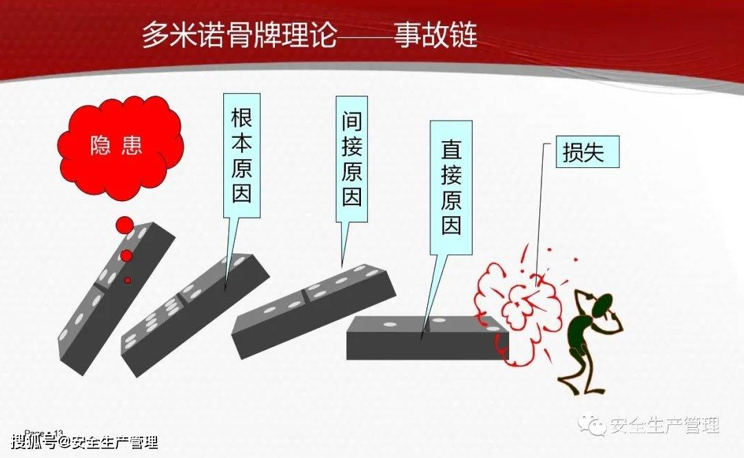 危险源辨识,风险评价及管控(72页)