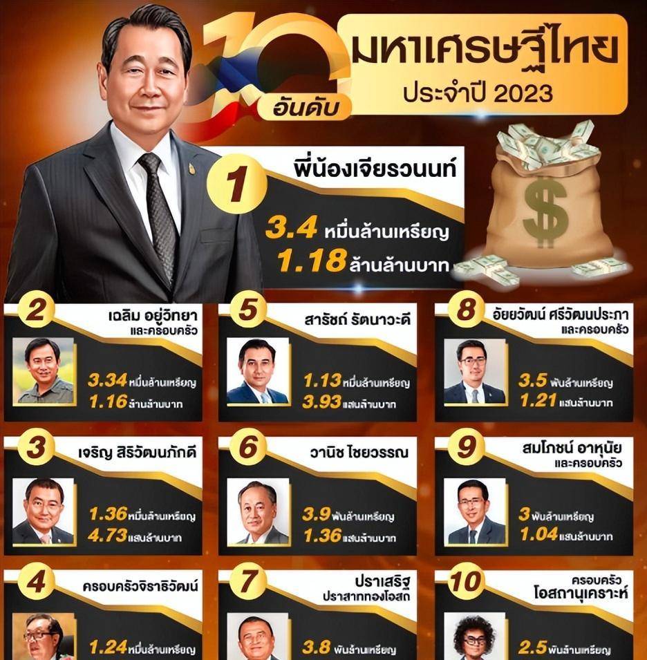 新郎戴5000万名表新娘换13套婚纱然而这个富豪,他叫aiyawatt sri