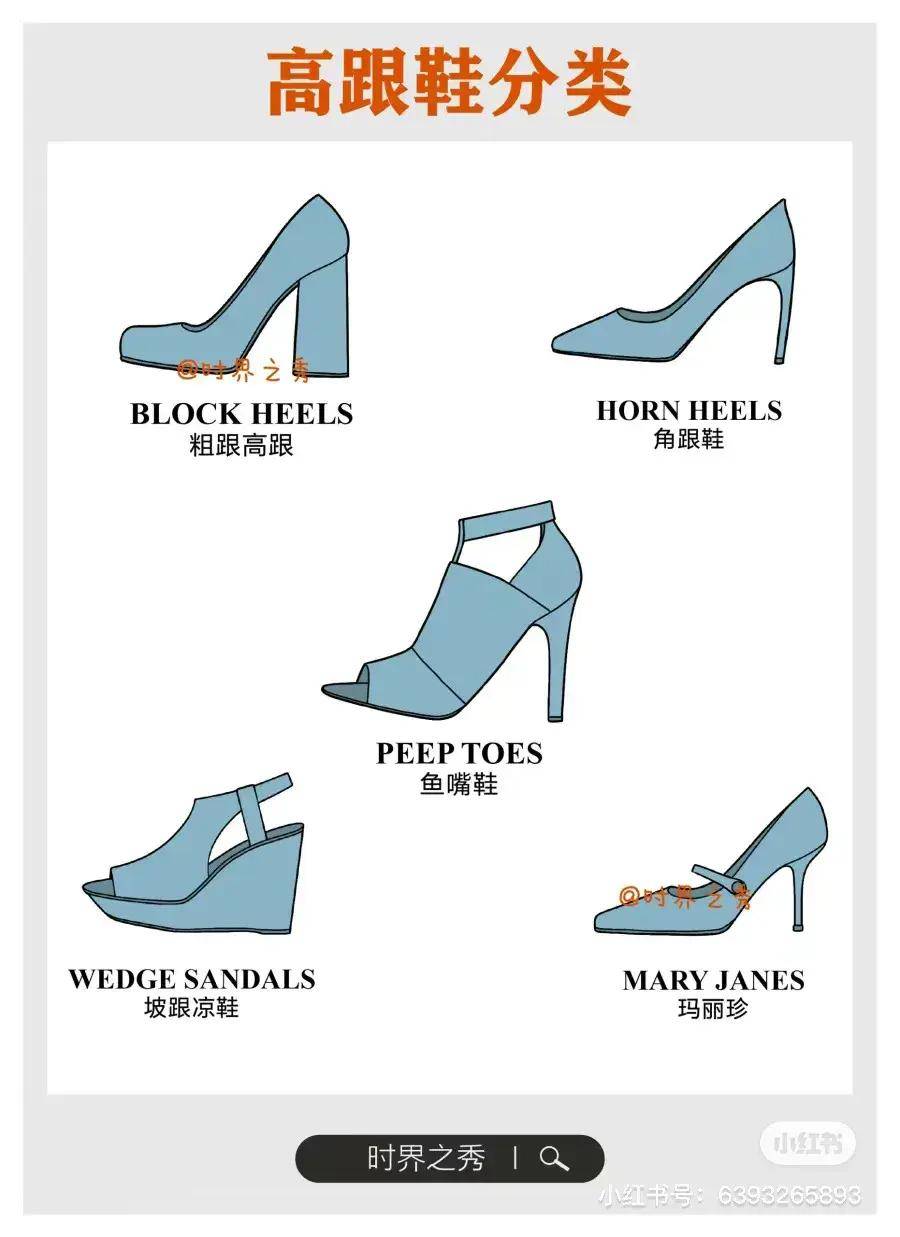 不同高跟鞋的名称及分类