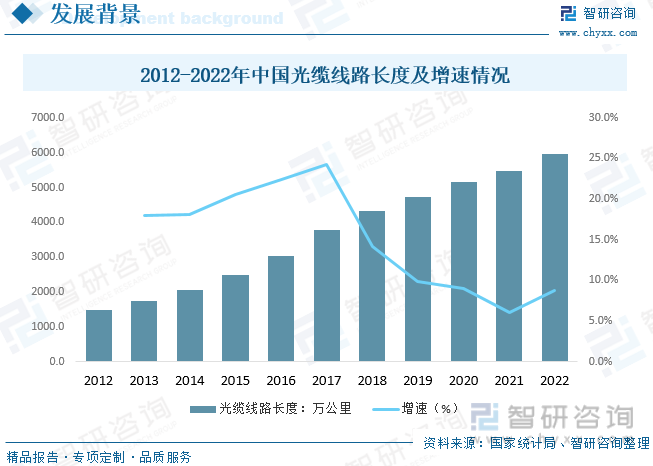 【智研諮詢】2023年中國光纜填充膏行業市場研究及