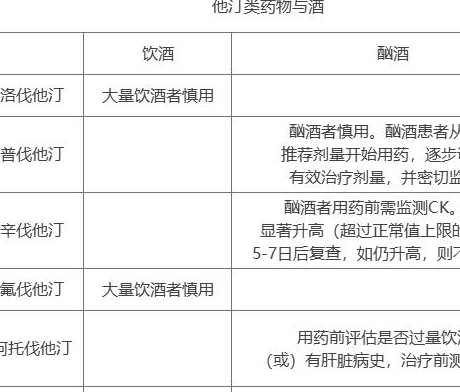 慎用的情况为"大量饮酒"或"酗酒"或"酒精中毒",而且更多考虑的"肝功能