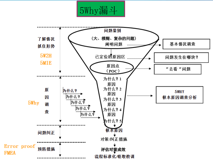 分析事故根本原因的利器——5why分析法_搜狐汽车_搜狐网