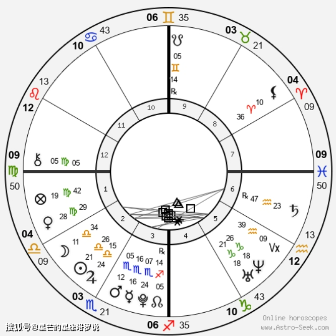看完白敬亭星盘,我才知道他的《上春山》c位争夺战真!