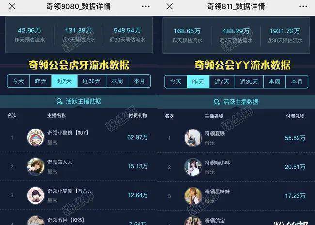 奇领打发时间出资2000万,急求yy成型男主播,并且兜底代赔违约金_发展