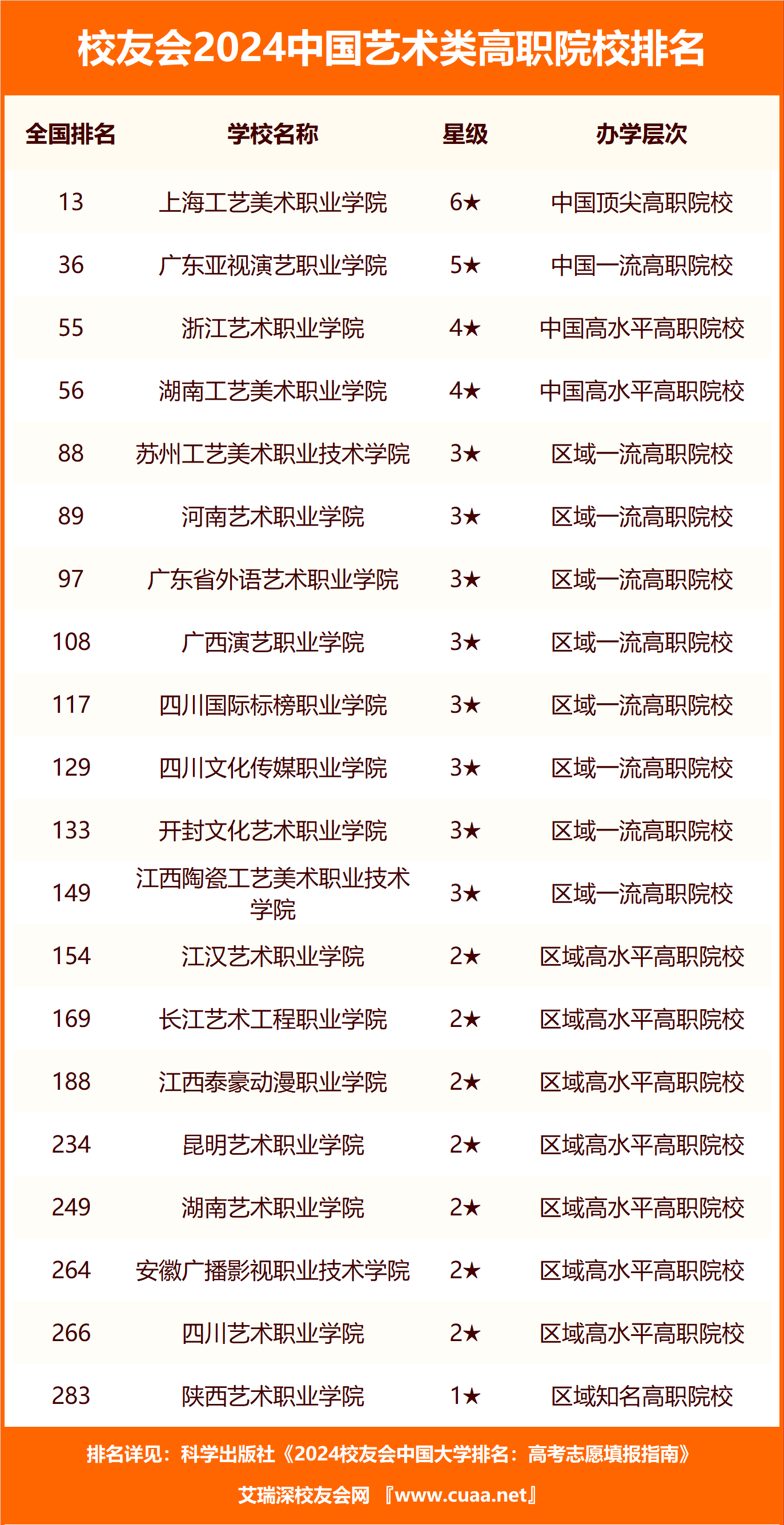 河南艺术职业学院排名图片