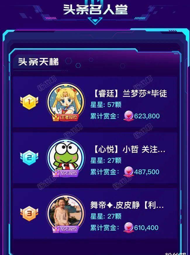 yy头条活动落幕,舞帝拿下28个头条,文儿兰梦莎登顶""