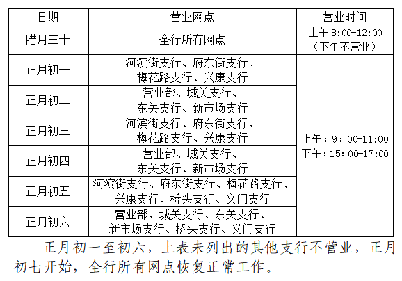 【公告】保德农商银行2024年春节期间营业时间公告