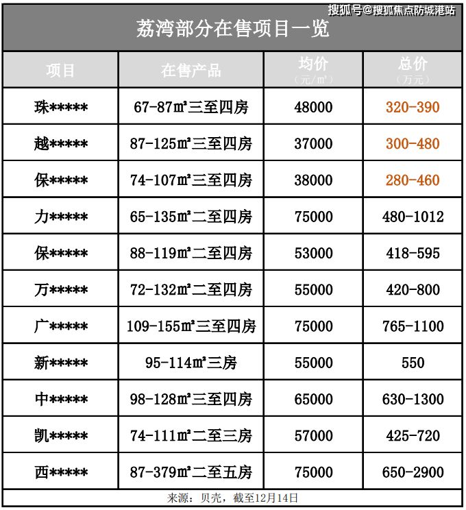 力诚榕诚湾-广州(力诚榕诚湾)楼盘详情-房价-户型-容积率-小区环境_建
