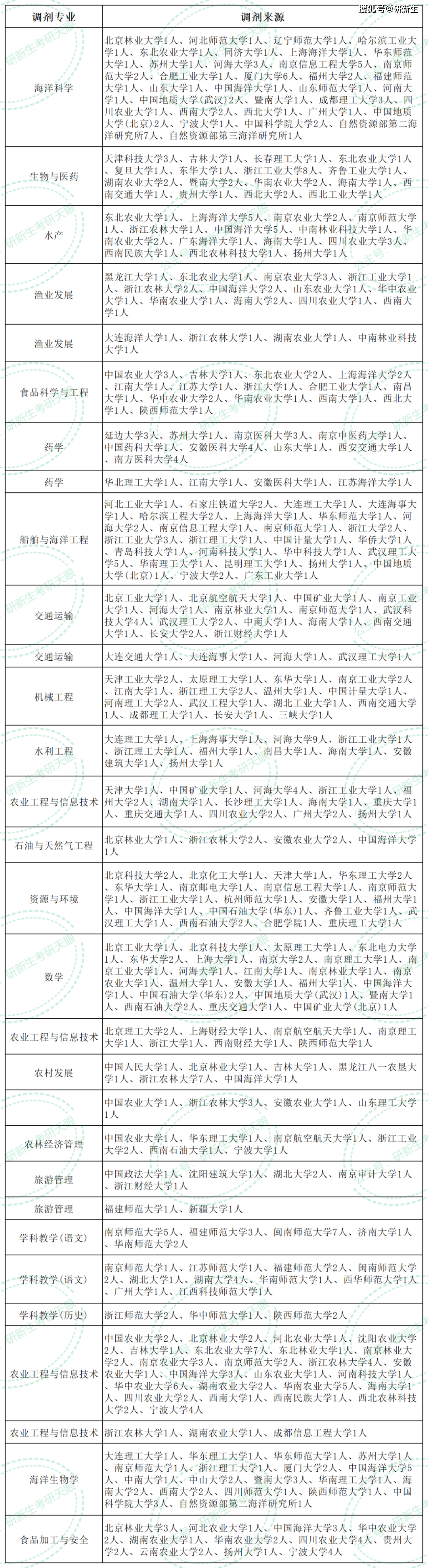 经管专业大学排名(专业大学排名一览表)