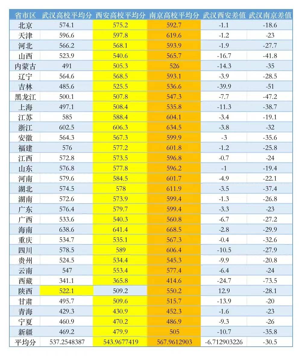 十大體育院校分數(shù)線_體育大學排名及分數(shù)線_體育類大學分數(shù)線排名