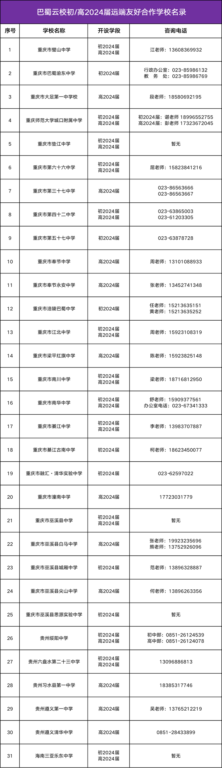 七龙珠区县布局"名校云校",想把娃儿送进主城的家长来