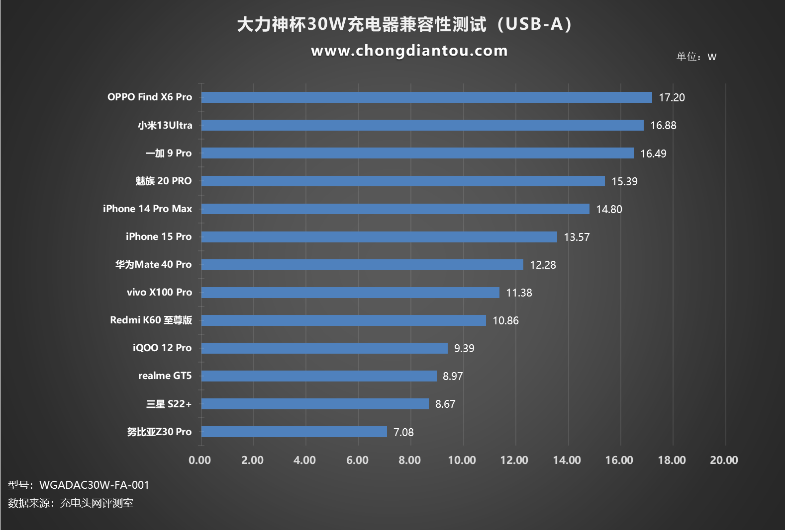 pd 30w 快充,适用各主流品牌手机,大力神杯30w充电器