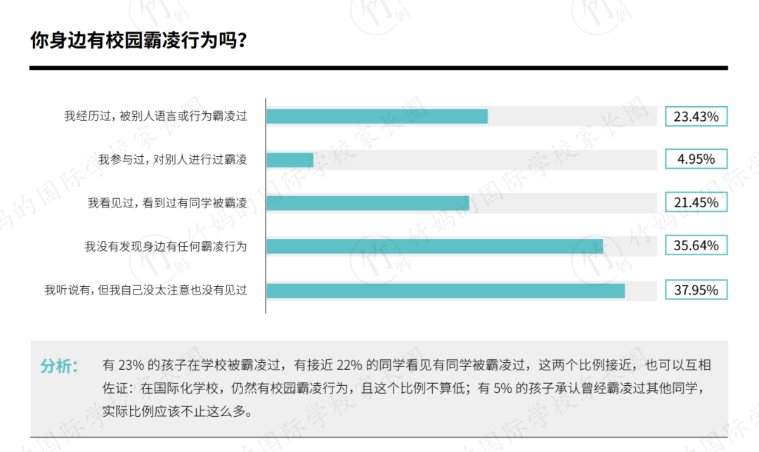 2019校园欺凌数据图片