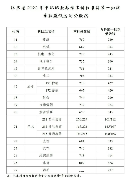 2024湖北高考分數線預測_預估湖北高考分數線2021_湖北高考錄取預測