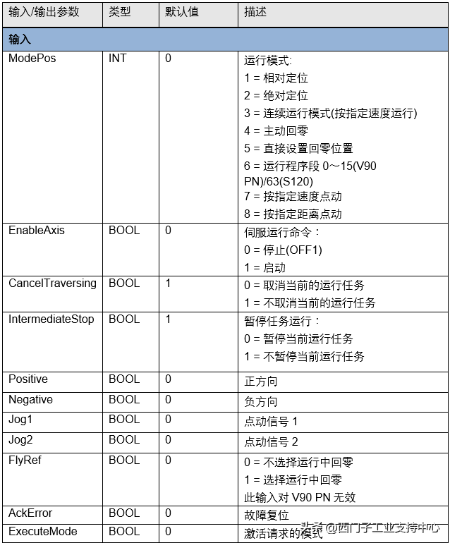 博途v16 中驱动基本定位功能(epos)的实现_to_basicpos_控制_对象